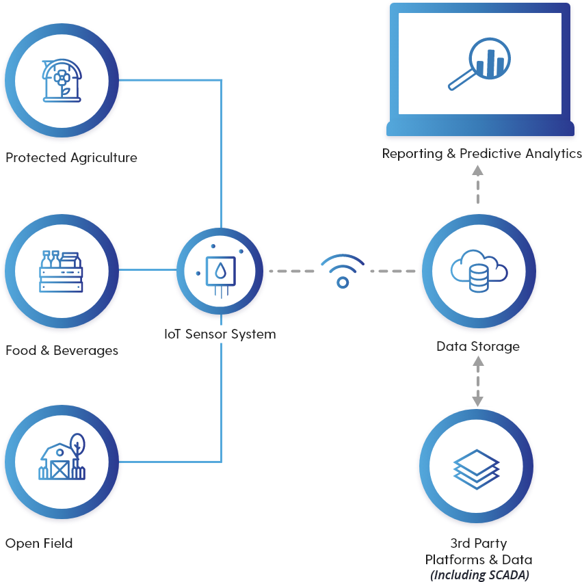 Agriculture How It Works